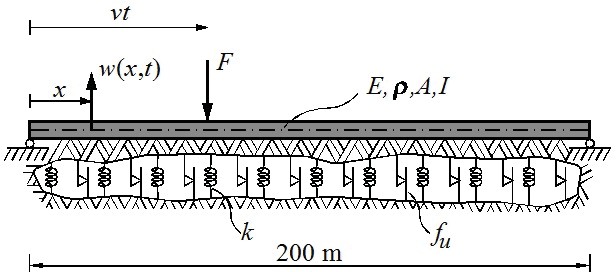 Beam on a frictionally damped
continuous foundation under a moving load.