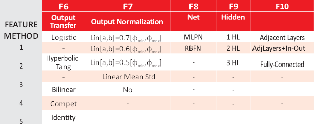 Implemented ANN features (F) 6-10