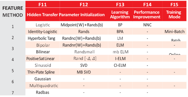 Implemented
ANN features (F) 11-15.