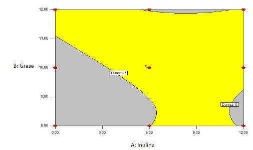 FIGURA 5.