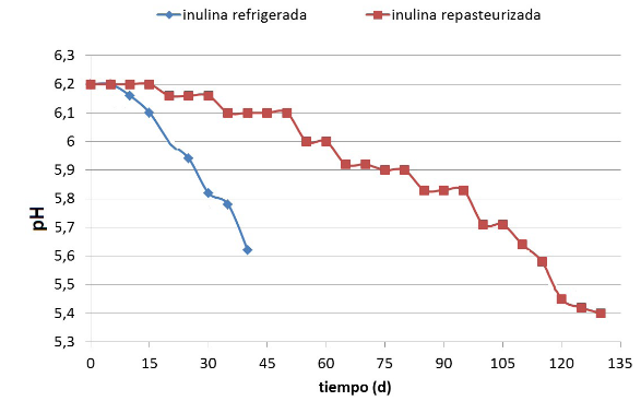 FIGURA 6.