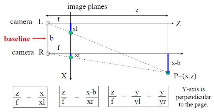 Fig. 6. 