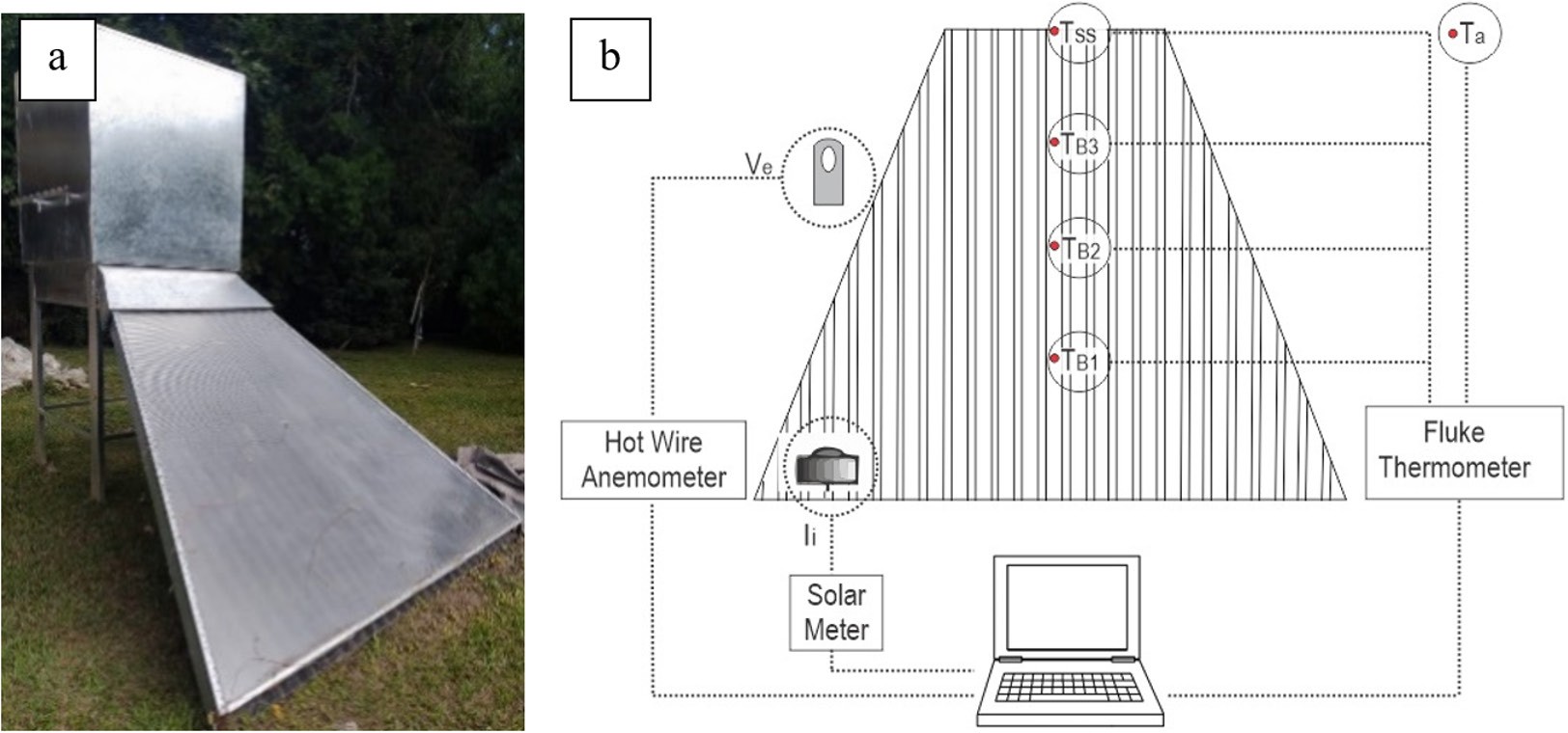 (A) Trapezoidal SAHC connected to the drying chamber, in its working position. (B) Scheme of measuring devices used for data recording.