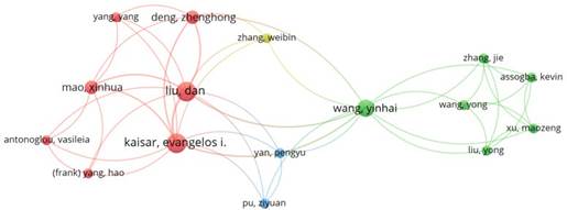 Visualización de la red de coautoría