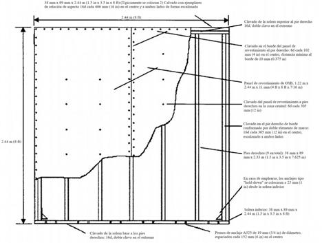 Geometría típica del muro de corte con entramado ligero de madera, tomada de Lebeda et al. [6]