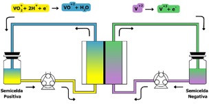 Diagrama de funcionamiento de la BFRV en el proceso de descarga. [10].