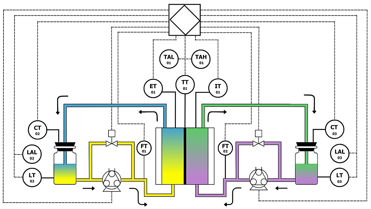 Diagrama P&ID con válvulas.