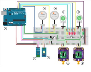 Propuesta de conexión del sistema de control y medición [47].