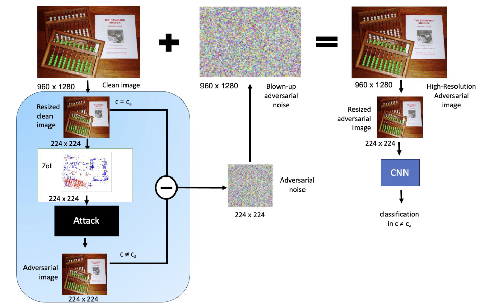 The combined PoI+NBU strategy