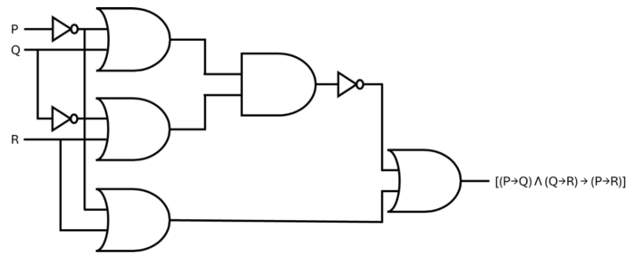 A circuit of hypothetical syllogism using implication in its Jauch form.