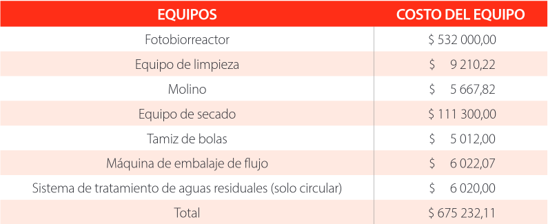 Selección de equipos con precio