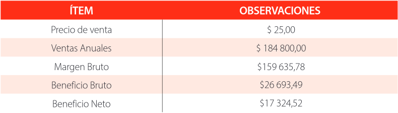 Costos precios proceso lineal
