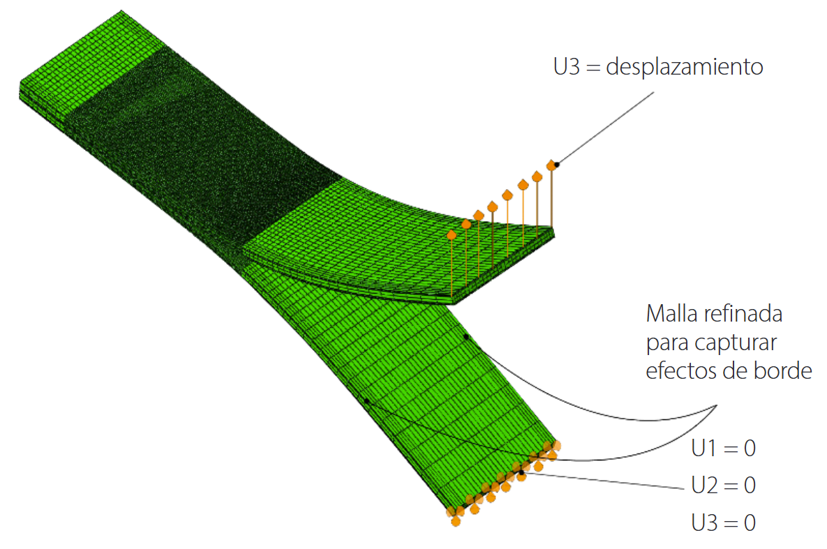 Modelo de simulación numérica para la campaña de MD-DCB.