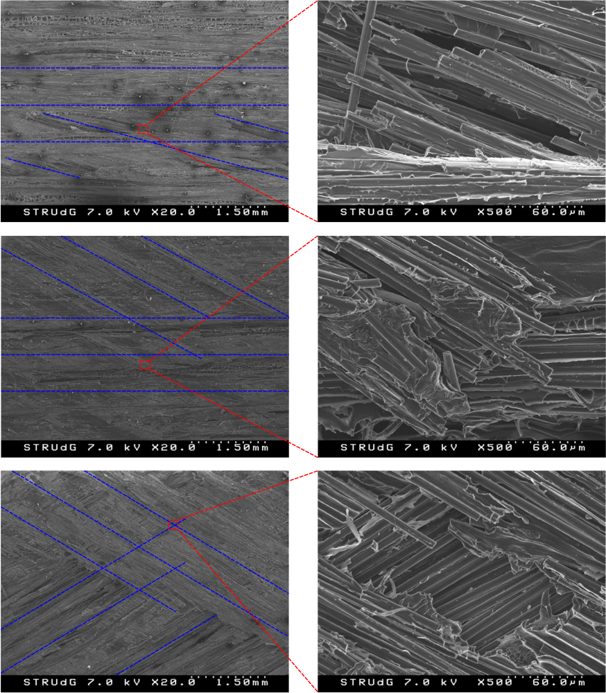 Imágenes SEM de las muestras representativas de cada configuración de laminado MD-DCB. Elaboración propia.