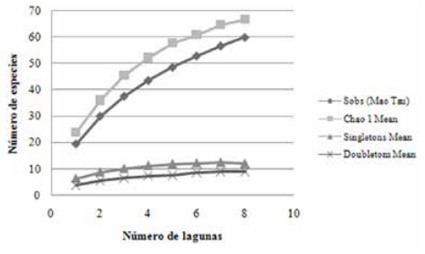 FIGURA 3.