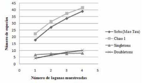 

FIGURA 4.