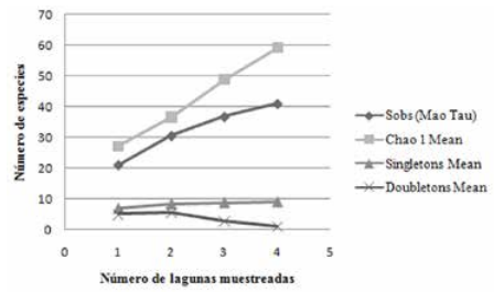 FIGURA 5.