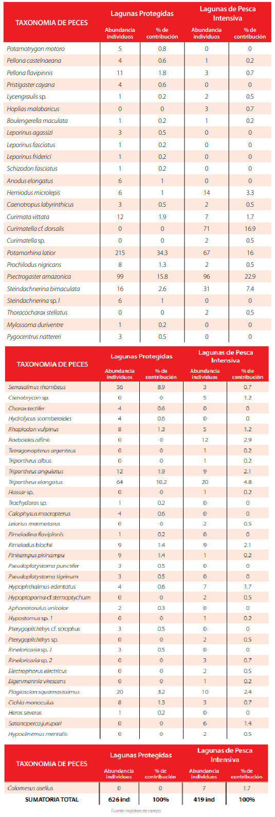 TABLA 3.