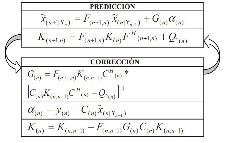 Ecuaciones de predicción y corrección