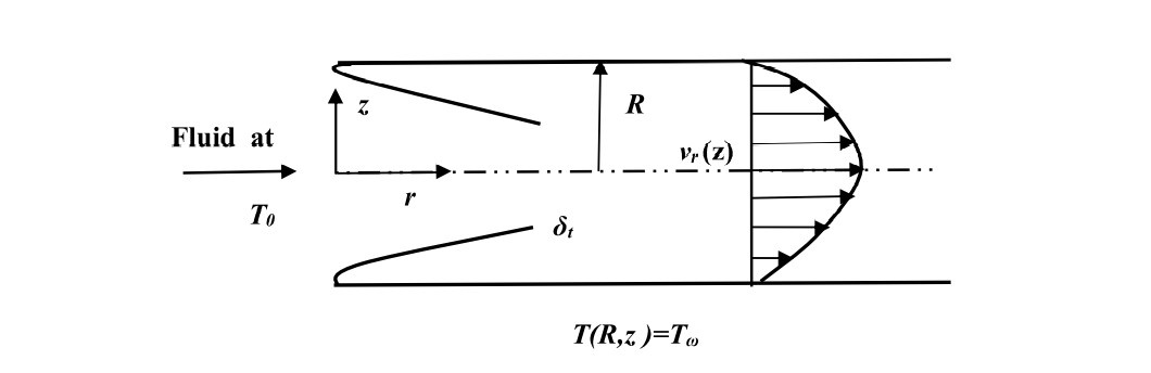Fig 2.