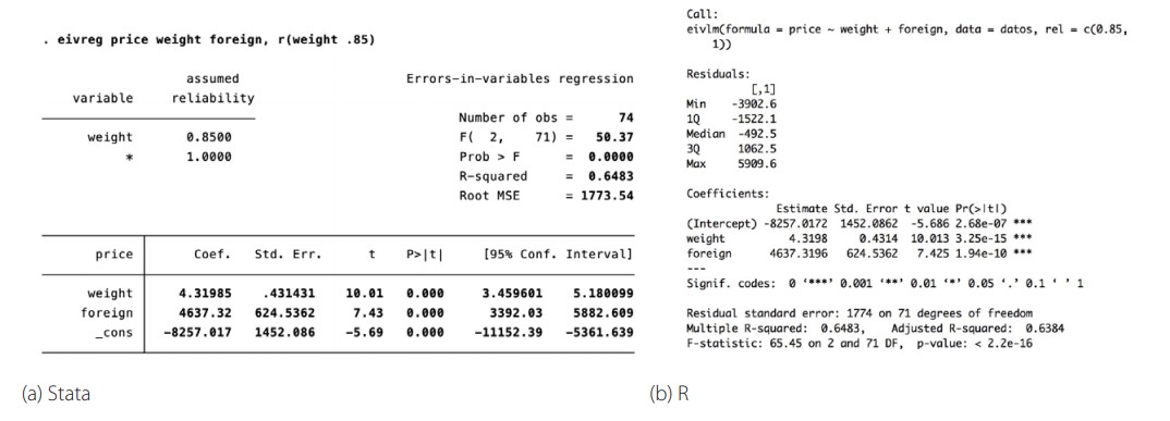 Figura 3