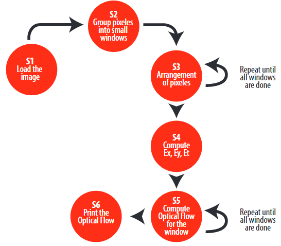Figure 3.