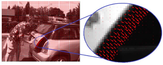 Figure 8.