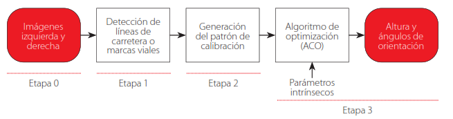 FIGURA 3.