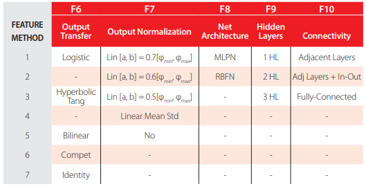 TABLE 3.