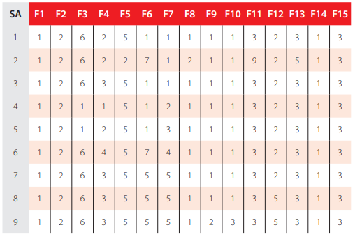 TABLE 5.