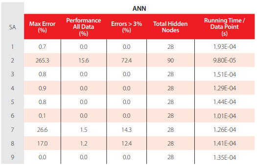 TABLE 6.