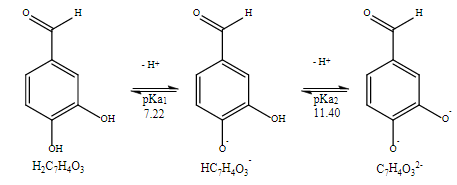 Figura S.3.
