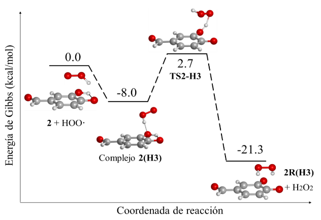 FIGURA 6.