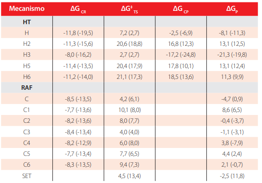 Tabla S.1.