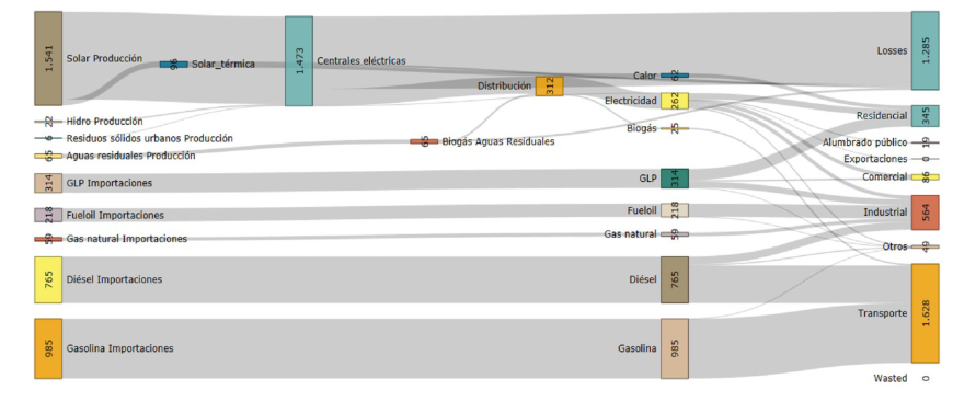 Figura 2: 