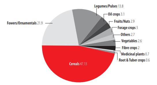 Figure 1b)
