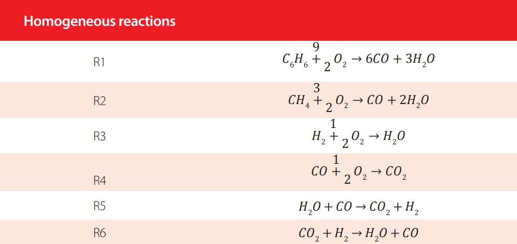 Table 3