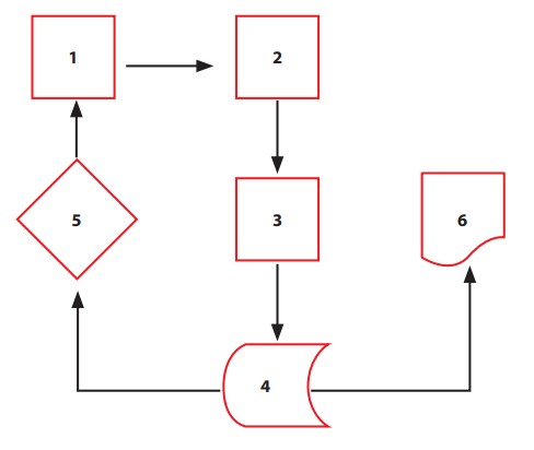Diagram of General Test Workflow