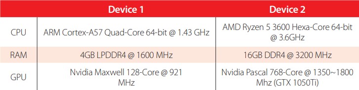 Specifications of the Reference Devices
