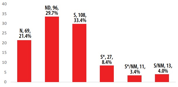 Figure
    2