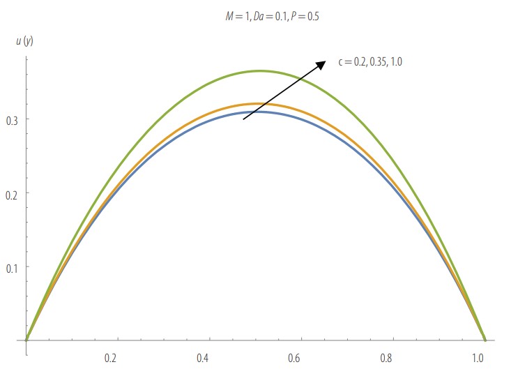 FIGURE 8.