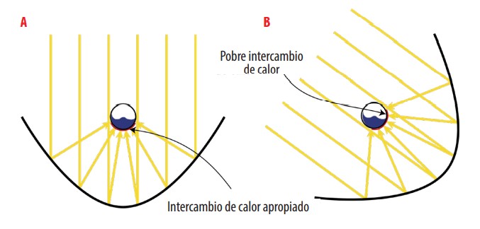 Figura 4