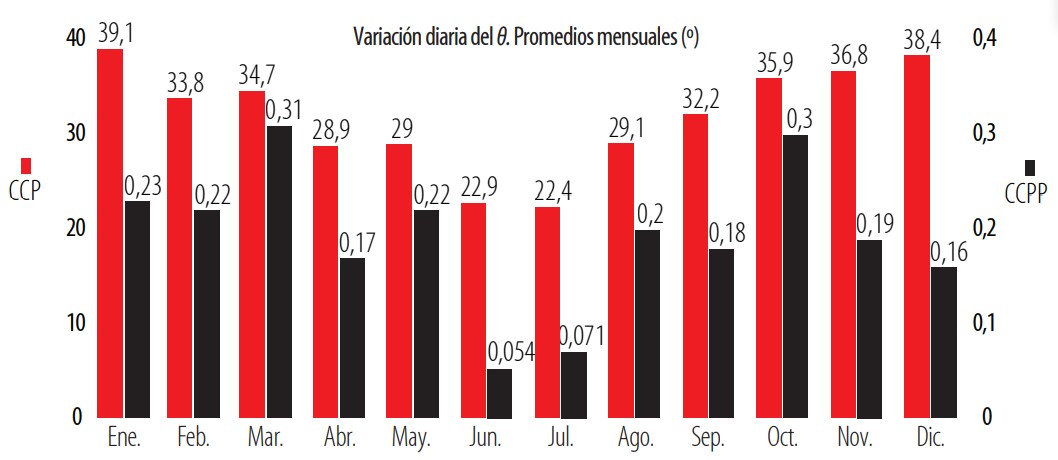 Figura
7