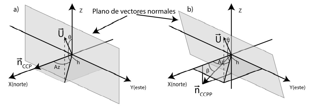 Firgura 5