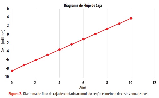 Figura
2