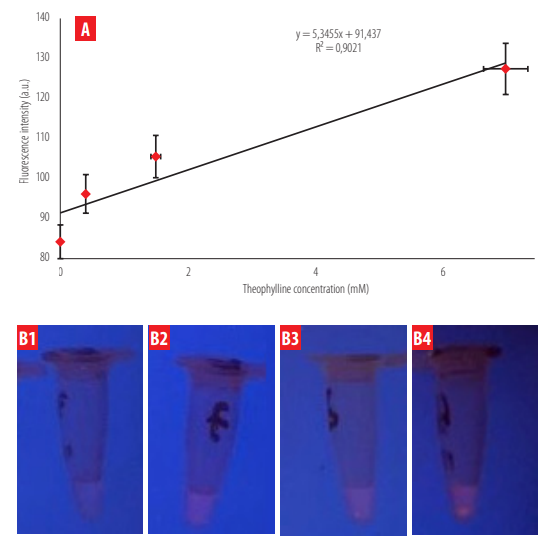 Figure 7.