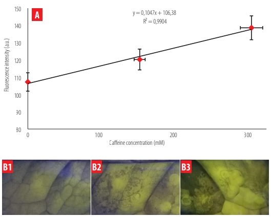 Figure 9.