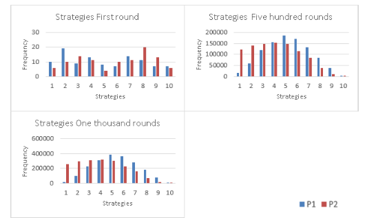 Figure 15.