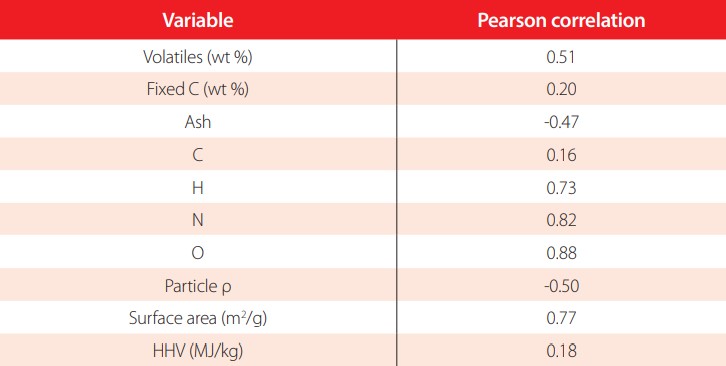Table 3