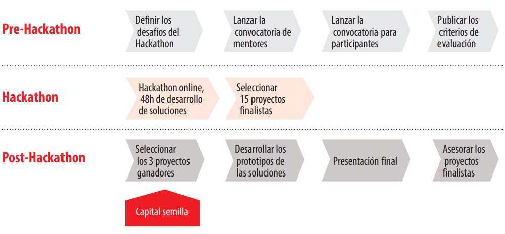 Figura 1
